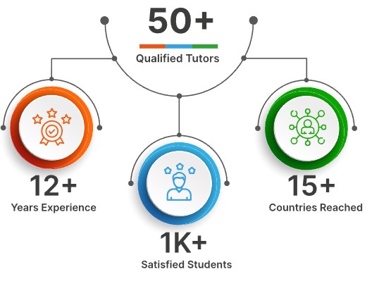 Our Experience - Quran Learning