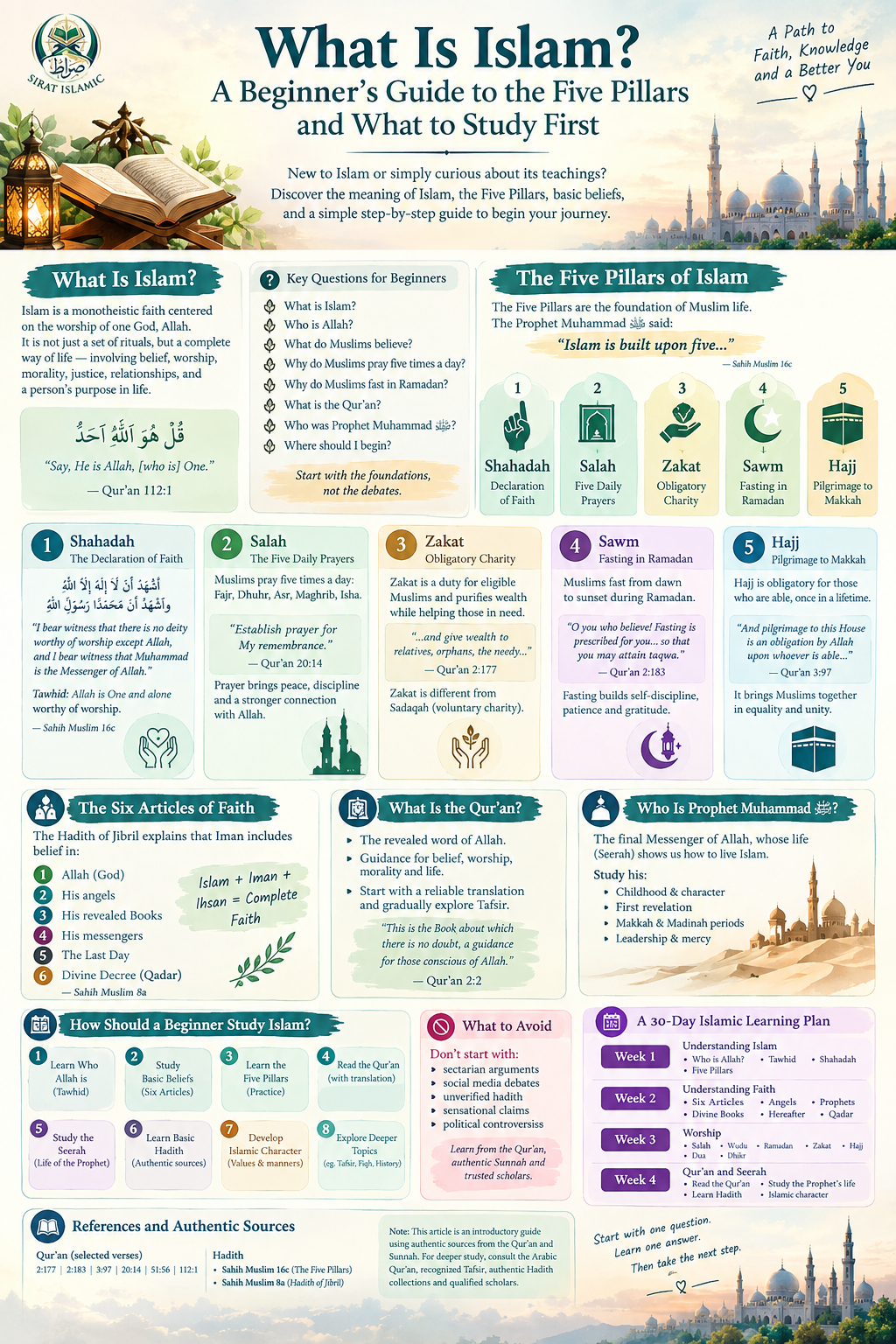 New to Islam? A Beginner’s Guide to the Five Pillars and What to Study First