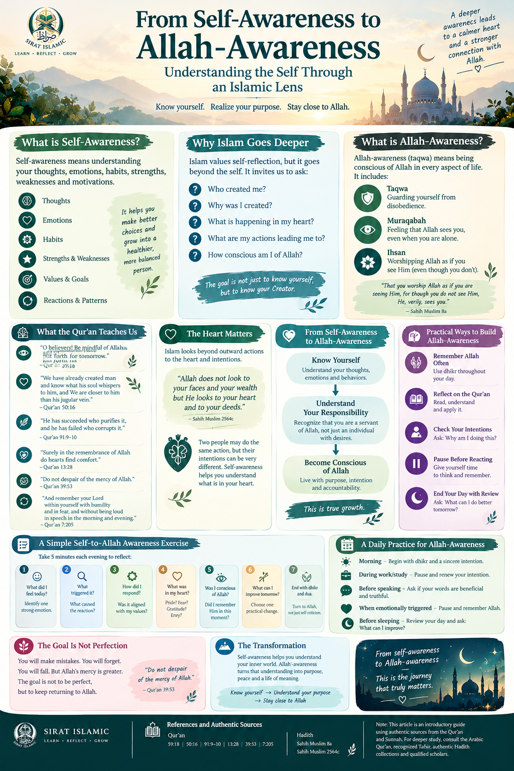 From Self-Awareness to Allah-Awareness: Understanding the Self Through an Islamic Lens